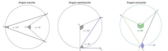Ángulos perifericos en la circunferencia