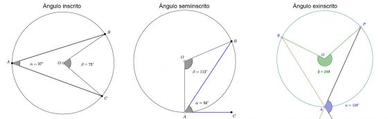 Ángulos perifericos en la circunferencia