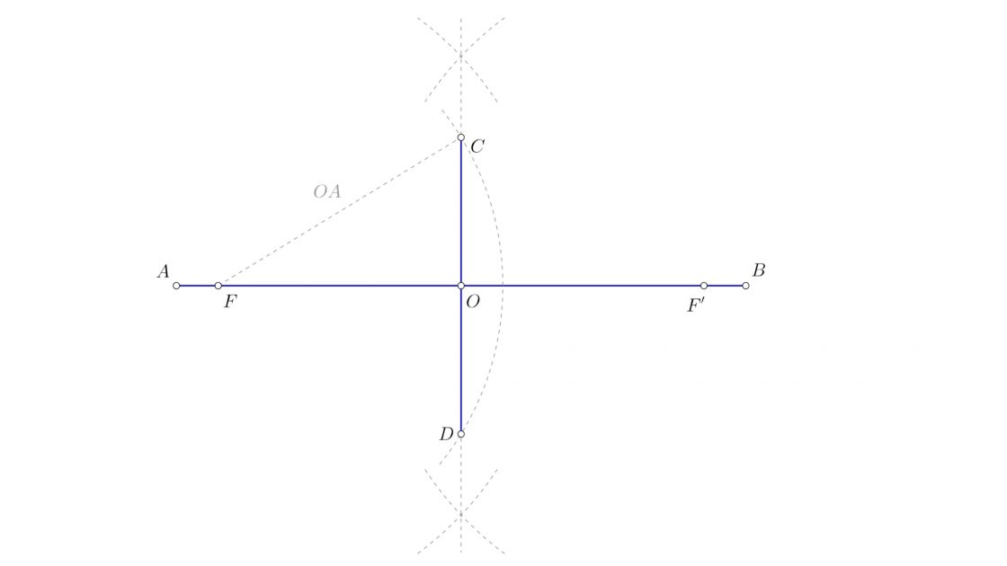 Dibujar la elipse conociendo el eje mayor y los focos