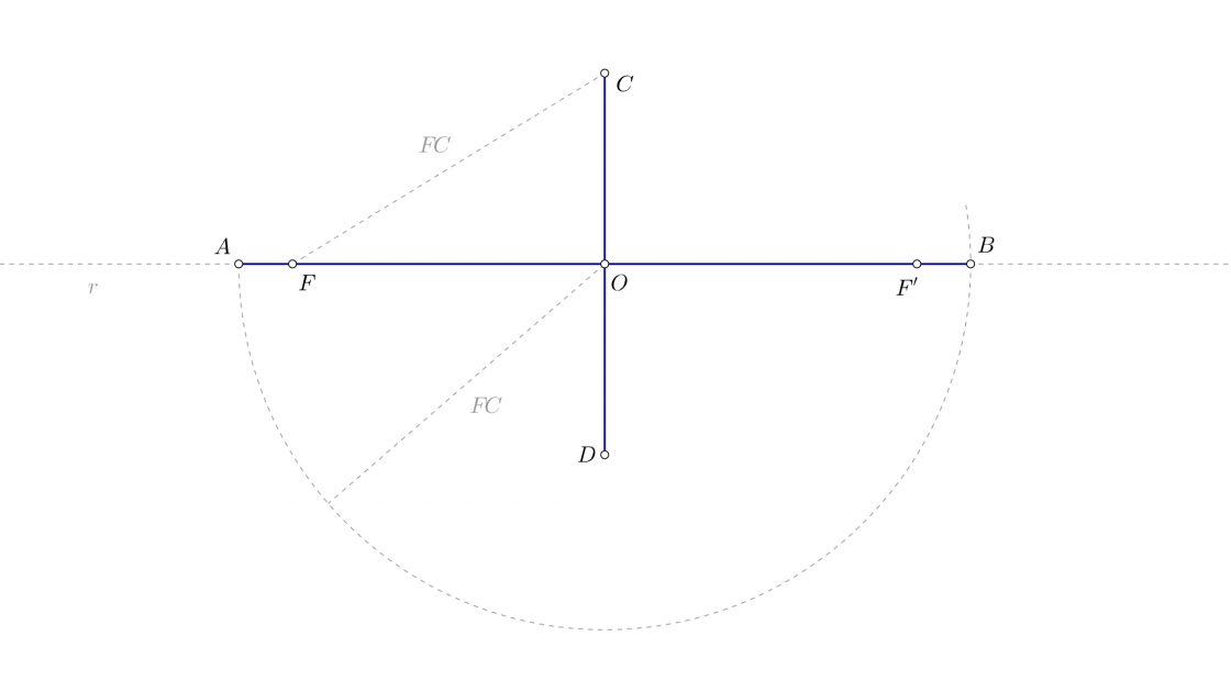 Dibujar una elipse conociendo el eje menor y los focos