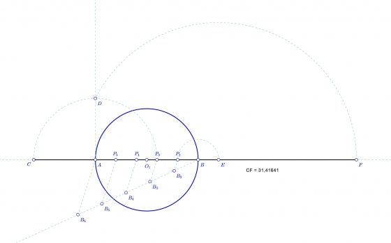 Desarrollo de una circunferencia