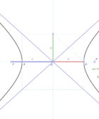 Definición de hipérbola