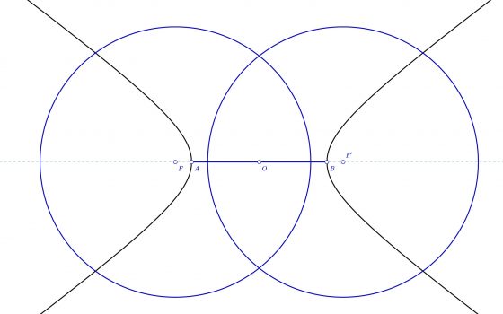 Circunferencias focales