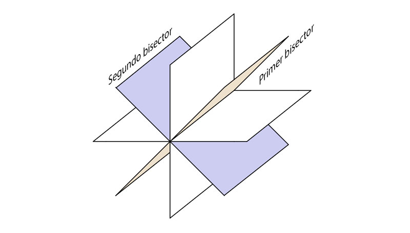 Bisectores y octantes en diédrico