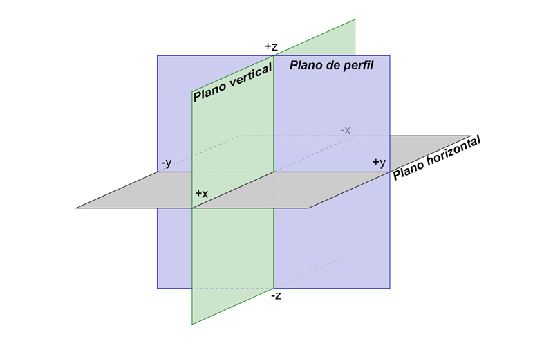 Representación del punto en el sistema diédrico mediante coordenadas