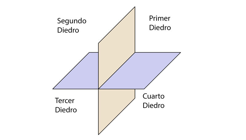 Los cuadrantes o diedros