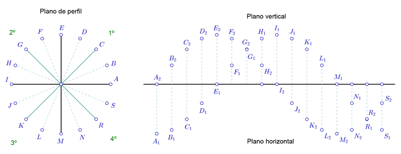 Glosario de puntos del sistema diédrico