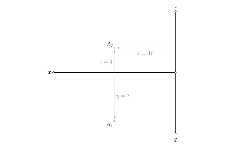 Representación de un punto por coordenadas