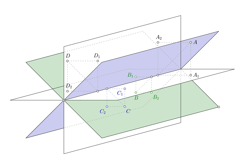 Puntos sobre los planos bisectores