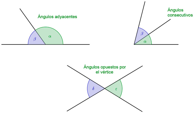 Ángulo cóncavo - Qué es, definición y concepto