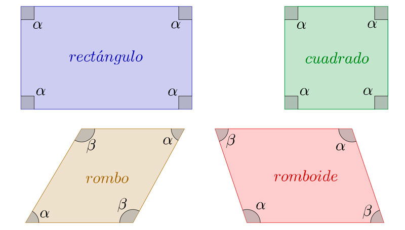 Clasificación de los cuadriláteros paralelogramos: cuadrados, rombos, romboides y rectángulos