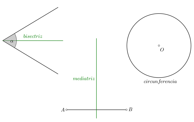 Lugar geométrico: Bisectriz, Mediatriz y circunferencia