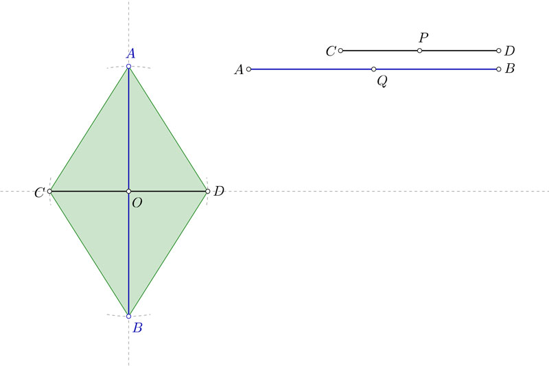 Dibujar un rombo conocidas sus diagonales