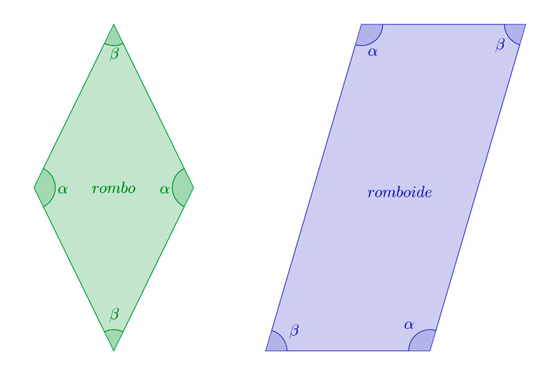 Rombo y romboide. Diferencia, que es y como dibujarlos con imágenes