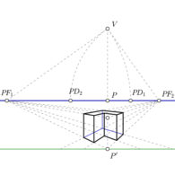 Perspectiva de dos puntos de fuga