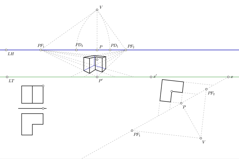 Sistema de representación perspectiva cónica oblicua, o de dos puntos de fuga