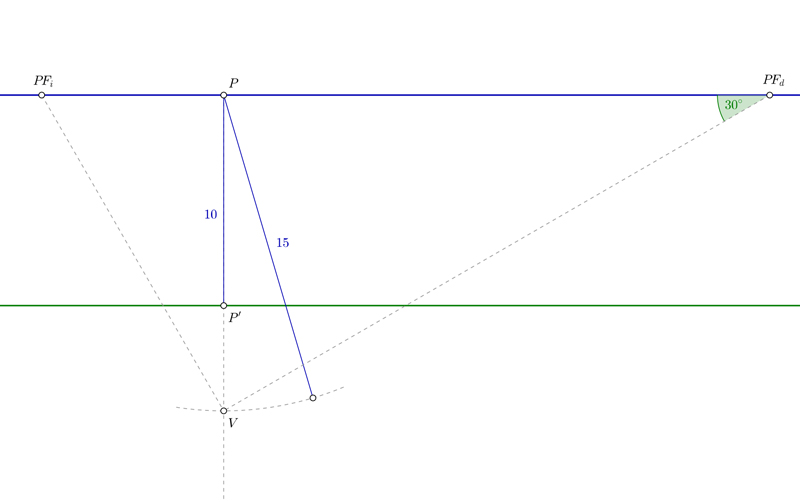 Puntos de fuga en perspectiva