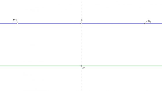 Linea del horizonte y línea de tierra