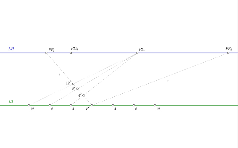 Calcular medidas en perspectiva oblicua