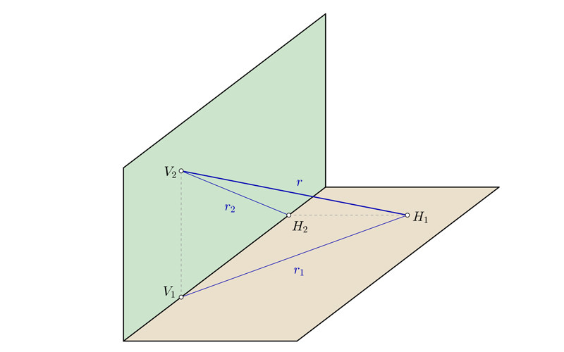 Representación de las rectas