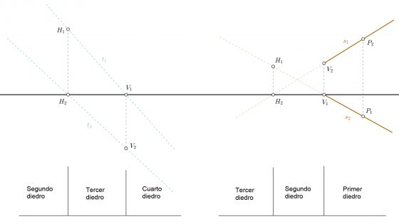 Posiciones de las rectas en diédrico