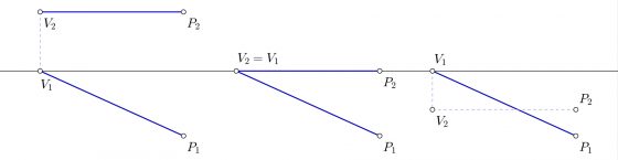 Tipos de recta horizontal en diédrico