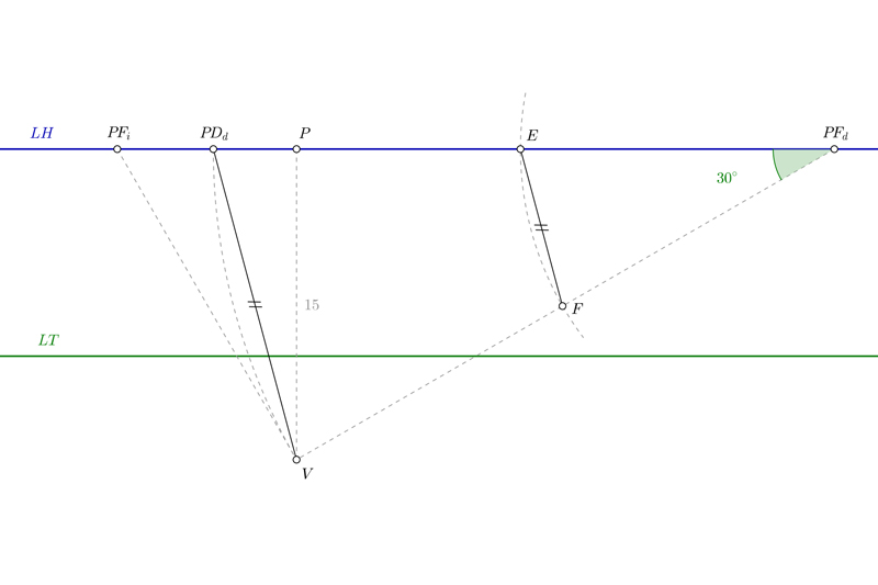 Hallar los puntos de distancia en perspectiva cónica oblicua