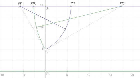 Puntos de fuga y de medida en perspectiva cónica oblicua