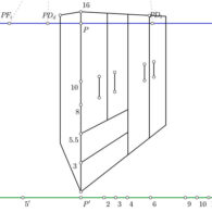 Problemas de perspectiva con dos puntos de fuga