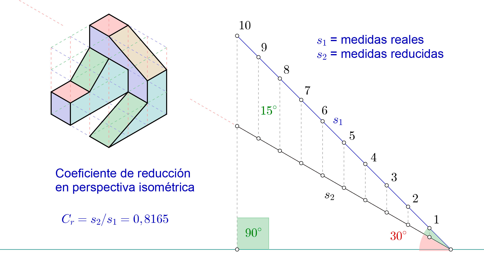 Calculadora del coeficiente de variacion