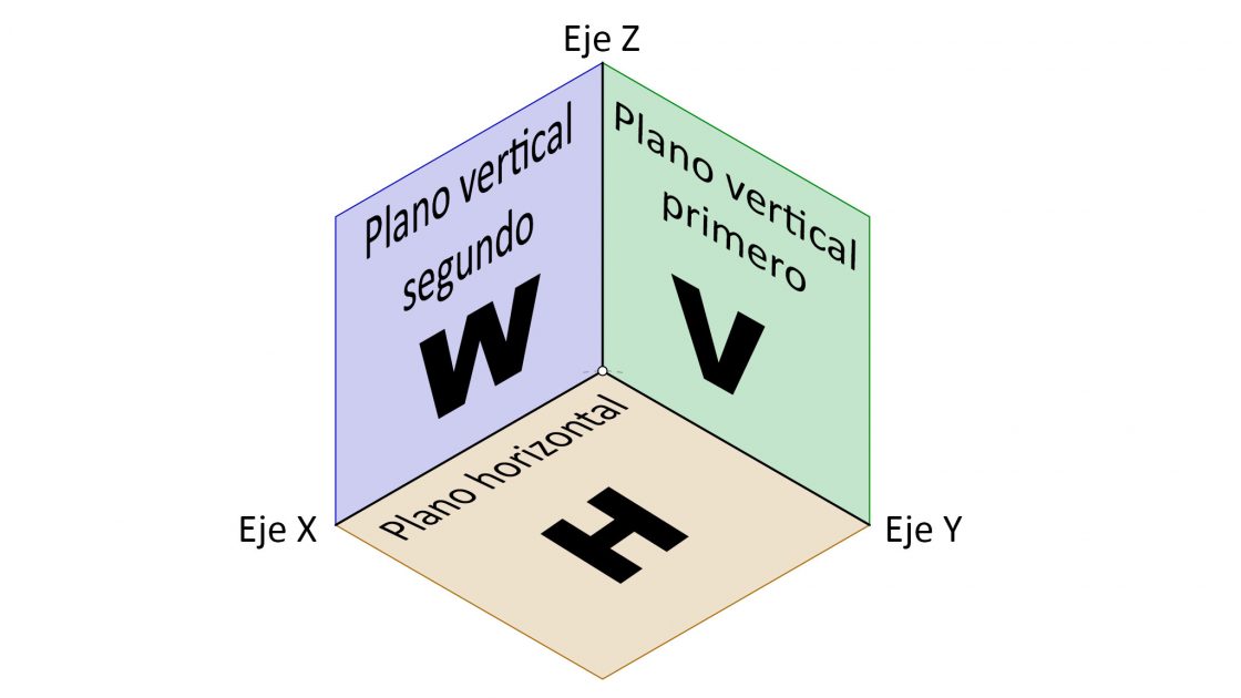 Planos de proyección en la perspectiva axonométrica isométrica