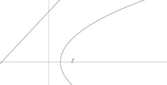 Como dibujar una recta tangente a una parábola que sigue una dirección dada