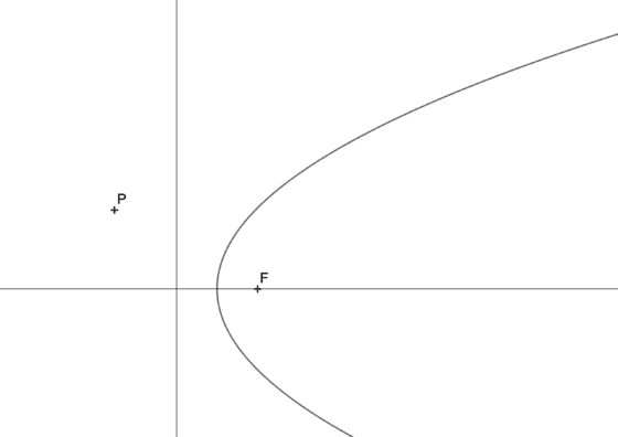 Como hallar las rectas tangentes a una parábola que pasan por un punto externo