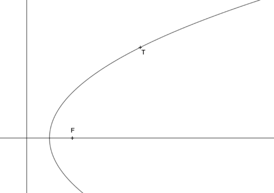Como hallar la recta tangente a una parábola por un punto de la misma