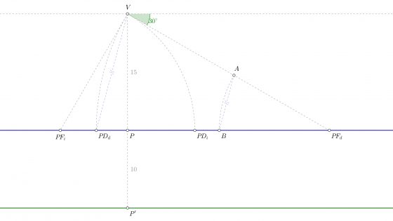 Elementos de la perspectiva cónica oblicua