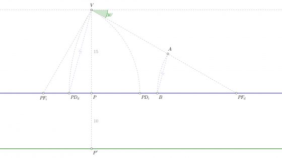 Elementos de la perspectiva cónica oblicua