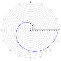Espiral de Arquímedes - Como trazar espirales en dibujo técnico