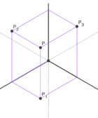 Representación del punto en perspectiva axonométrica isométrica