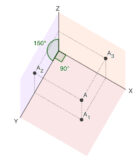 Representación del punto en perspectiva militar